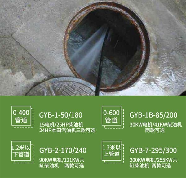 電動管道清洗機參數(shù)圖