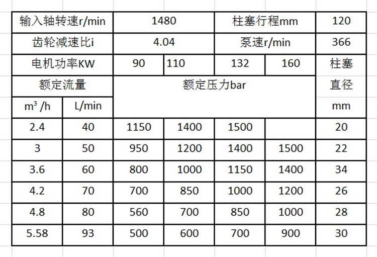工業(yè)管道清洗機(jī)參數(shù)型號(hào)